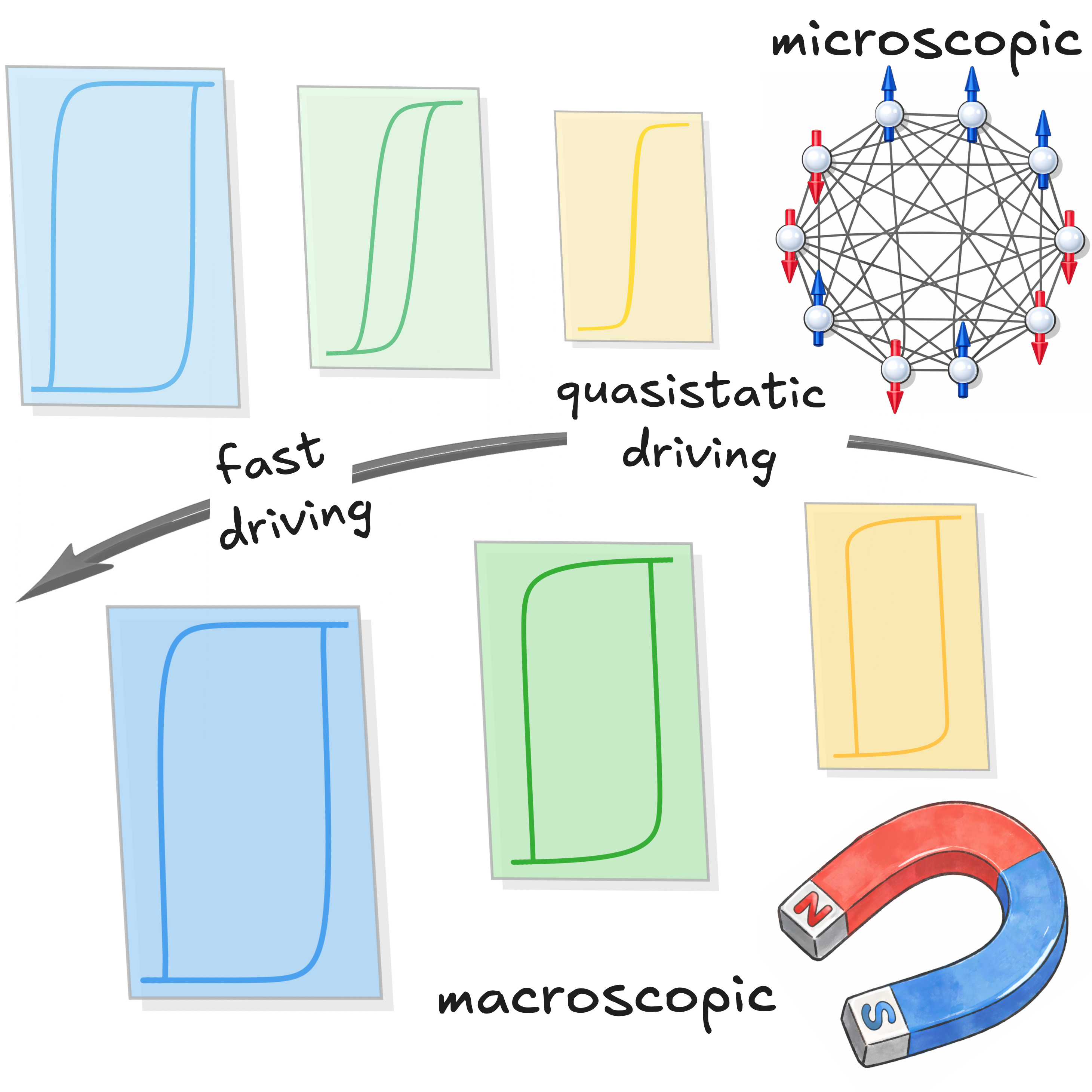 Coercivity landscape figure
