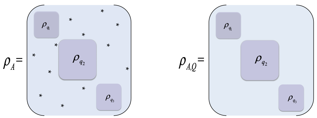 Entanglement asymmetry figure